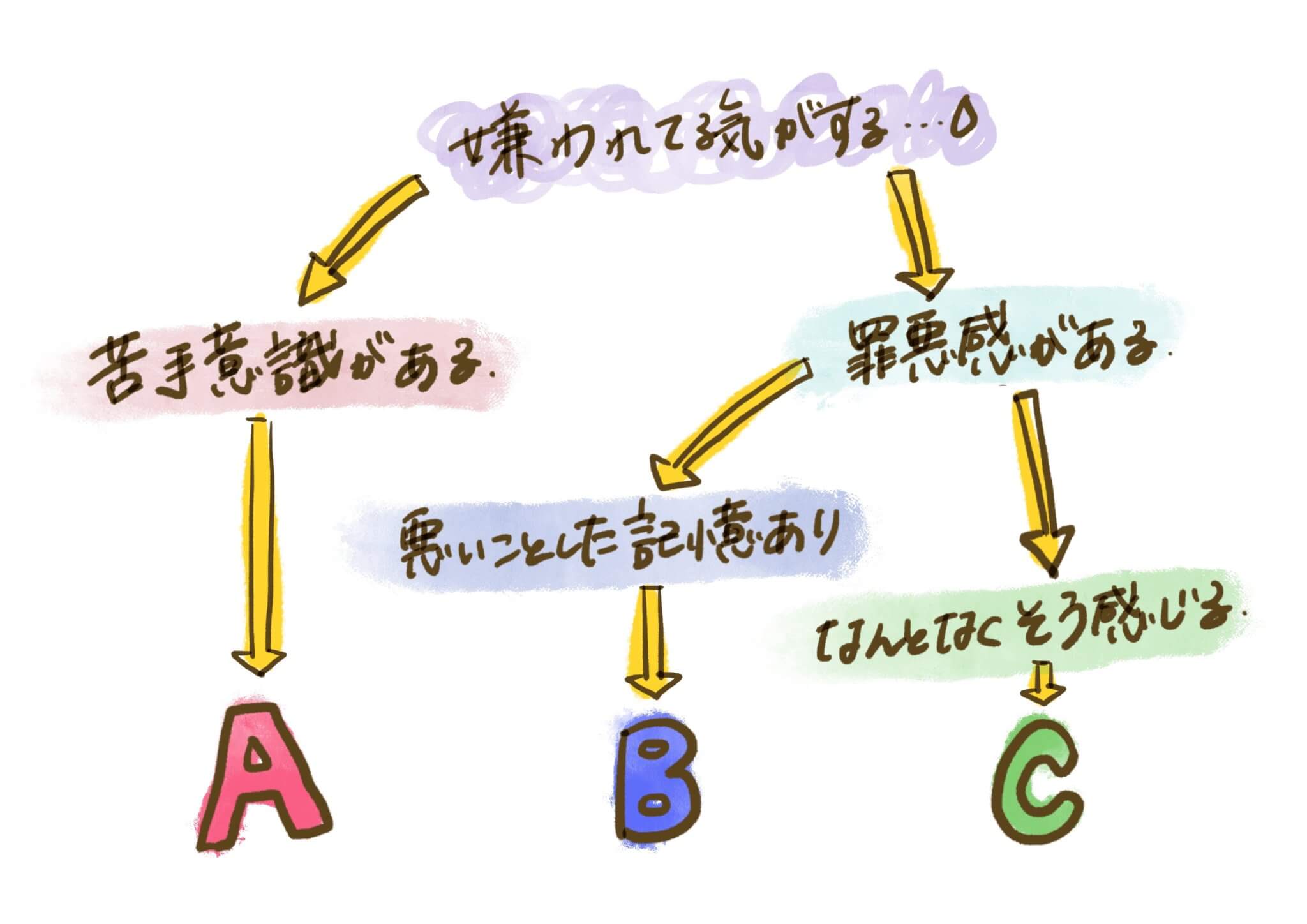 嫌われてる気がする…は当たる？そう思ってしまう心理と解決策。｜ココロノコトコト